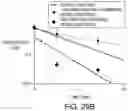 Fig. 43 - Compound distribution in microfluidic devices