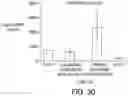 Fig. 44 - Compound distribution in microfluidic devices