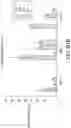 Fig. 66 - Compound distribution in microfluidic devices