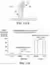 Fig. 75 - Compound distribution in microfluidic devices