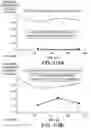 Fig. 77 - Compound distribution in microfluidic devices