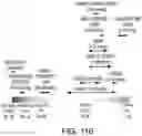 Fig. 79 - Compound distribution in microfluidic devices