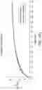 Fig. 86 - Compound distribution in microfluidic devices