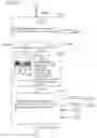 Fig. 28 - SPECIMEN ANALYZER AND SPECIMEN ANALYSIS METHOD