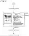 Fig. 33 - SPECIMEN ANALYZER AND SPECIMEN ANALYSIS METHOD