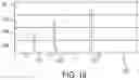 Fig. 24 - 3-axis angular accelerometer
