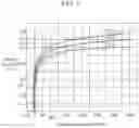 Fig. 08 - Current sensor