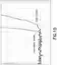 Fig. 23 - Method and apparatus for brushless electrical machine control