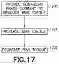 Fig. 25 - Method and apparatus for brushless electrical machine control