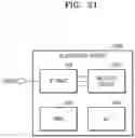 Fig. 21 - Electronic device for determining state of charge of battery device, and method of operating the electronic device