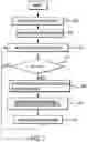 Fig. 08 - Methods and system for a battery