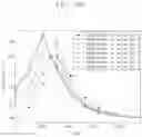 Fig. 13 - Device and method for predicting state of battery