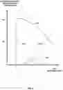 Fig. 07 - Fault detection for a solid state power converter
