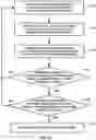 Fig. 12 - Fault detection for a solid state power converter