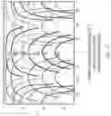 Fig. 11 - INTEGRATED BOUND-MODE ANGULAR SENSORS