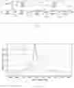 Fig. 13 - Multiwavelength lidar design