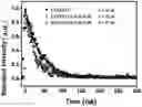 Fig. 01 - Scintillation material of rare earth orthosilicate doped with strong electron-affinitive element and its preparation method and application thereof