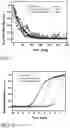 Fig. 03 - Scintillation material of rare earth orthosilicate doped with strong electron-affinitive element and its preparation method and application thereof