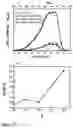 Fig. 05 - Scintillation material of rare earth orthosilicate doped with strong electron-affinitive element and its preparation method and application thereof