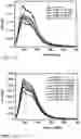 Fig. 08 - Scintillation material of rare earth orthosilicate doped with strong electron-affinitive element and its preparation method and application thereof