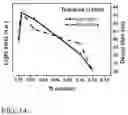 Fig. 10 - Scintillation material of rare earth orthosilicate doped with strong electron-affinitive element and its preparation method and application thereof