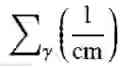 Fig. 06 - Emitters for fast-spectrum self-powered neutron detector