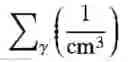Fig. 08 - Emitters for fast-spectrum self-powered neutron detector