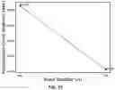 Fig. 13 - Emitters for fast-spectrum self-powered neutron detector