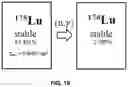 Fig. 20 - Emitters for fast-spectrum self-powered neutron detector