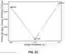 Fig. 24 - Emitters for fast-spectrum self-powered neutron detector