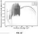 Fig. 25 - Emitters for fast-spectrum self-powered neutron detector