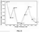 Fig. 28 - Emitters for fast-spectrum self-powered neutron detector