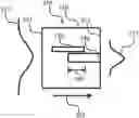 Fig. 01 - Optical mode-size converter