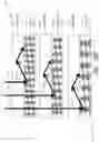 Fig. 26 - Stacked waveguides having different diffraction gratings for combined field of view