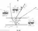 Fig. 10 - Systems for directing energy with energy directing surface with non-zero deflection angle
