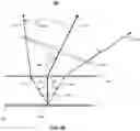 Fig. 11 - Systems for directing energy with energy directing surface with non-zero deflection angle
