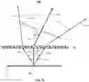Fig. 12 - Systems for directing energy with energy directing surface with non-zero deflection angle