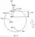 Fig. 04 - Nanofabrication system with dispensing system for rotational dispensing