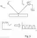 Fig. 03 - Metrology method and apparatus, computer program and lithographic system
