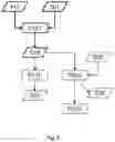 Fig. 08 - Training method for machine learning assisted optical proximity error correction