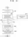 Fig. 16 - Image forming apparatus and developer replenishment thereof