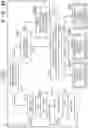 Fig. 29 - Image forming apparatus and developer replenishment thereof