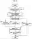 Fig. 07 - Image forming apparatus capable of controlling extension of use of drum cartridge