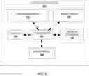 Fig. 08 - System and Method of Efficient, Continuous, and Safe Learning Using First Principles and Constraints