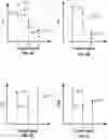 Fig. 05 - METHOD OF PERFORMING A PROCESS AND OPTIMIZING CONTROL SIGNALS USED IN THE PROCESS