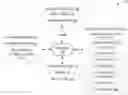 Fig. 01 - Systems and processes for optimizing operation of industrial equipment