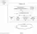 Fig. 02 - Early warning system for food safety violation and method thereof