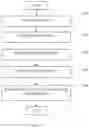 Fig. 05 - Early warning system for food safety violation and method thereof