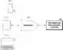 Fig. 01 - Device and method for updating register transfer level power model