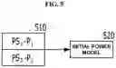 Fig. 06 - Device and method for updating register transfer level power model